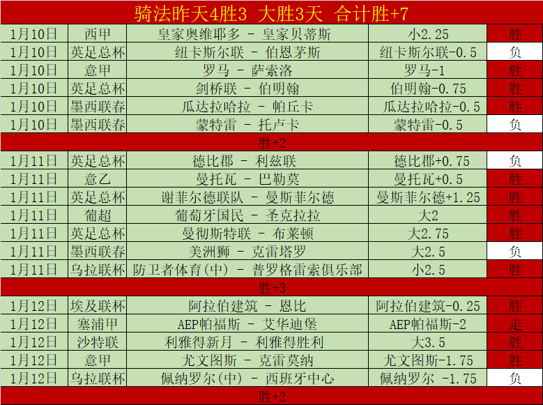 徐新助力,古斯塔沃梅,开二度,开云官网,kaiyun·开云（中国）APP,KaiYun,开云平台