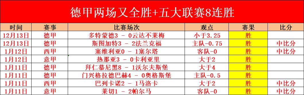 激战正酣,葡超强队连,战连捷,开云官网,kaiyun·开云（中国）APP,KaiYun,开云平台