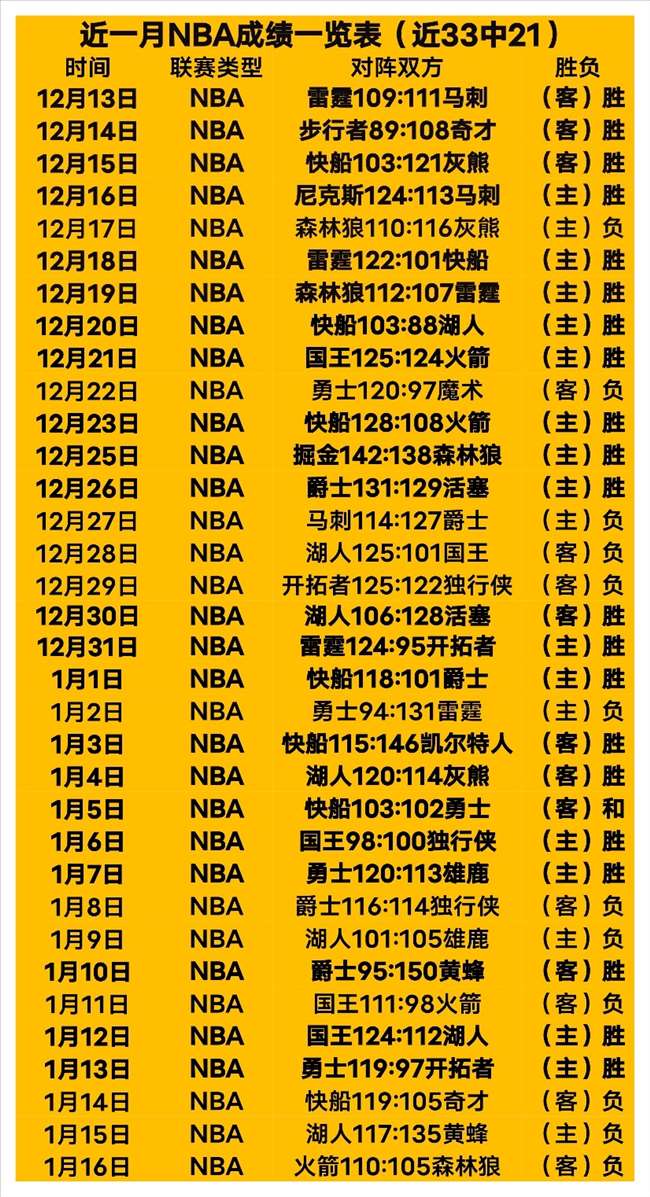 西区火箭本,赛季连克,强敌,开云官网,kaiyun·开云（中国）APP,KaiYun,开云平台